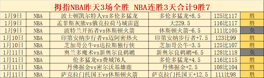 NBA,步行者逆转,猛龙,开宝体育官方,开宝体育在线官网,开宝体育线上,开宝体育APP