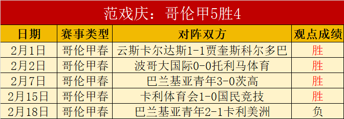 药企闯入八,强有望,卡拉格力挺,开宝体育官方,开宝体育在线官网,开宝体育线上,开宝体育APP