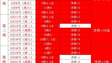 今晚巅峰对决：皇牌赛事68胜44精彩重现